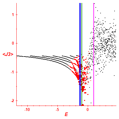 Peres lattice <J3>